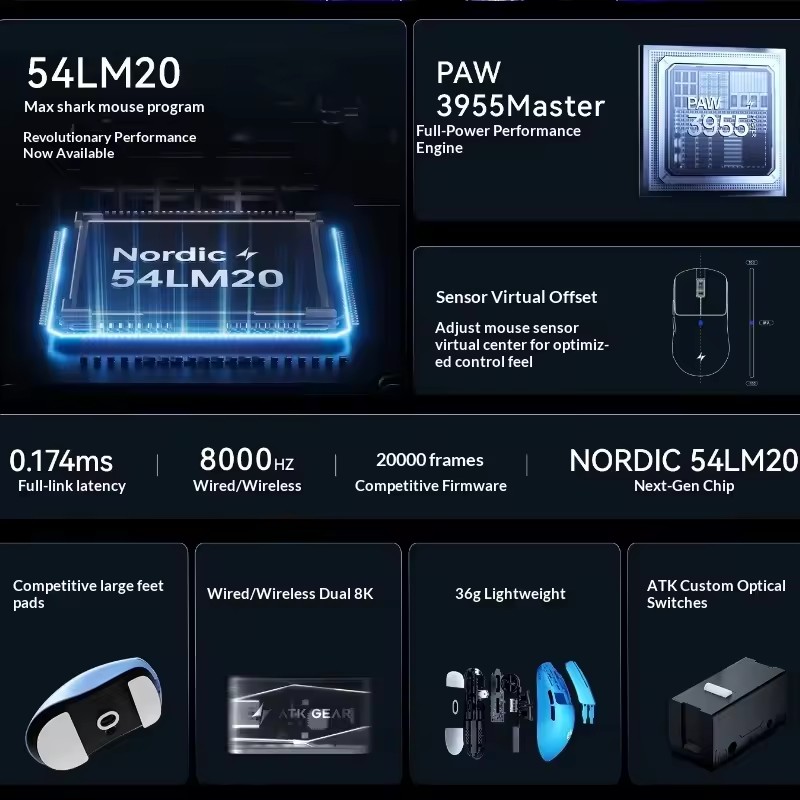 ATK F1 V2/V3 Bezprzewodowa mys – Gaming Accessories recenzja i cena